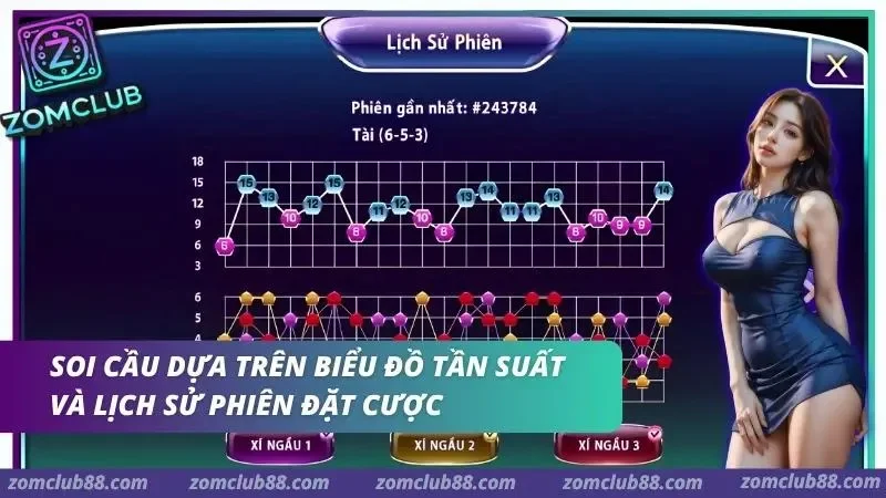 Biểu đồ tần suất giúp quan sát kĩ hơn làm tăng tỷ lệ thắng